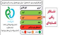 با یک نگاه، انتخاب درست داشته باشیم