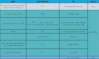 با فهرست کالاهای آسیب رسان به سلامت آشنا شوید.