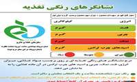 نشانگر رنگی چراغی برای اصلاح الگوی مصرف