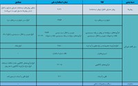 با فهرست کالاهای آسیب رسان به سلامت آشنا شوید.