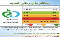 نشانگر رنگی چراغی برای اصلاح الگوی مصرف