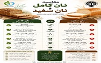 رنگ نان، به‌تنهایی ضامن اصالت آن نیست